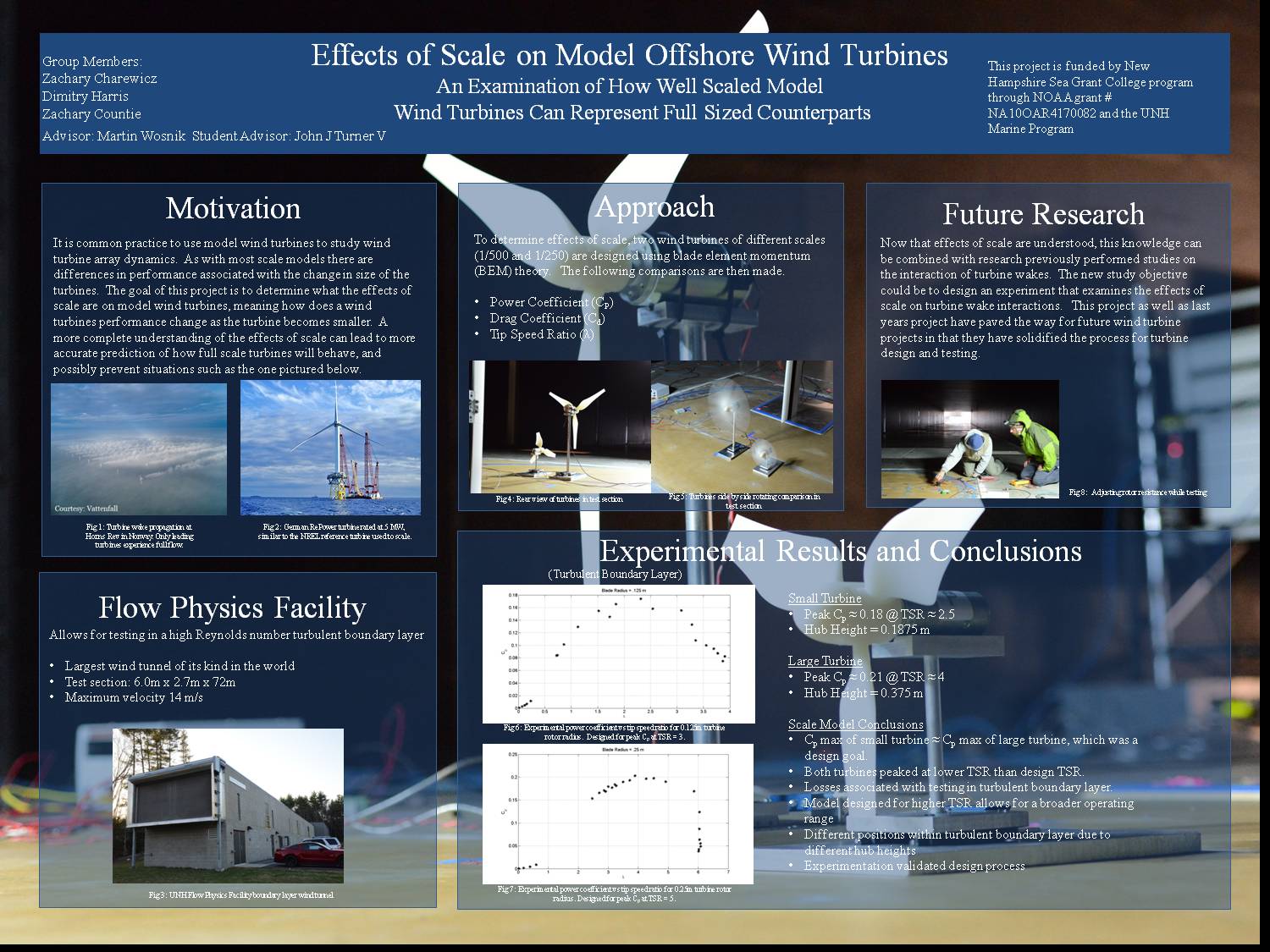Effects Of Scale Wind Turbines by zcharewicz