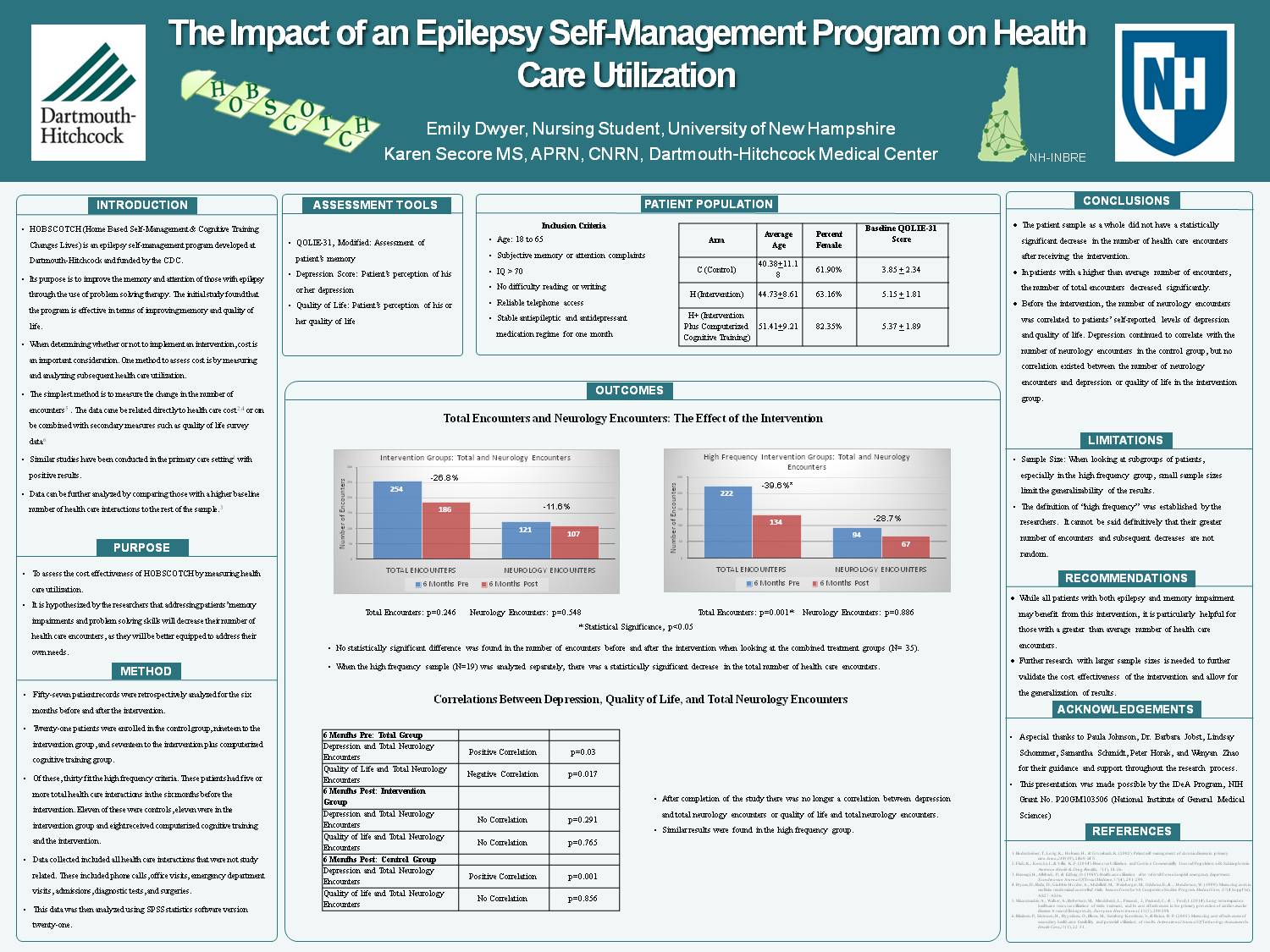 The Impact Of An Epilepsy Self-Management Program On Health Care Utilization by egm98