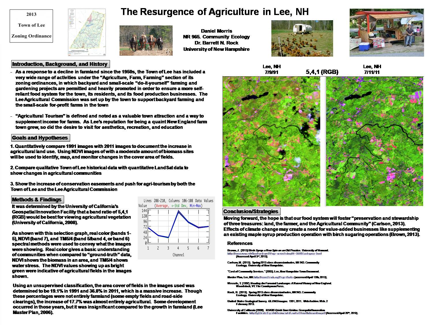 The Resurgence Of Agriculture In Lee, Nh by mrg39