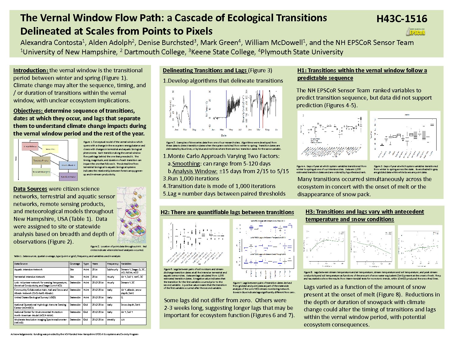 The Vernal Window Flow Path: A Cascade Of Ecological Transitions  Delineated At Scales From Points To Pixels by Contosta