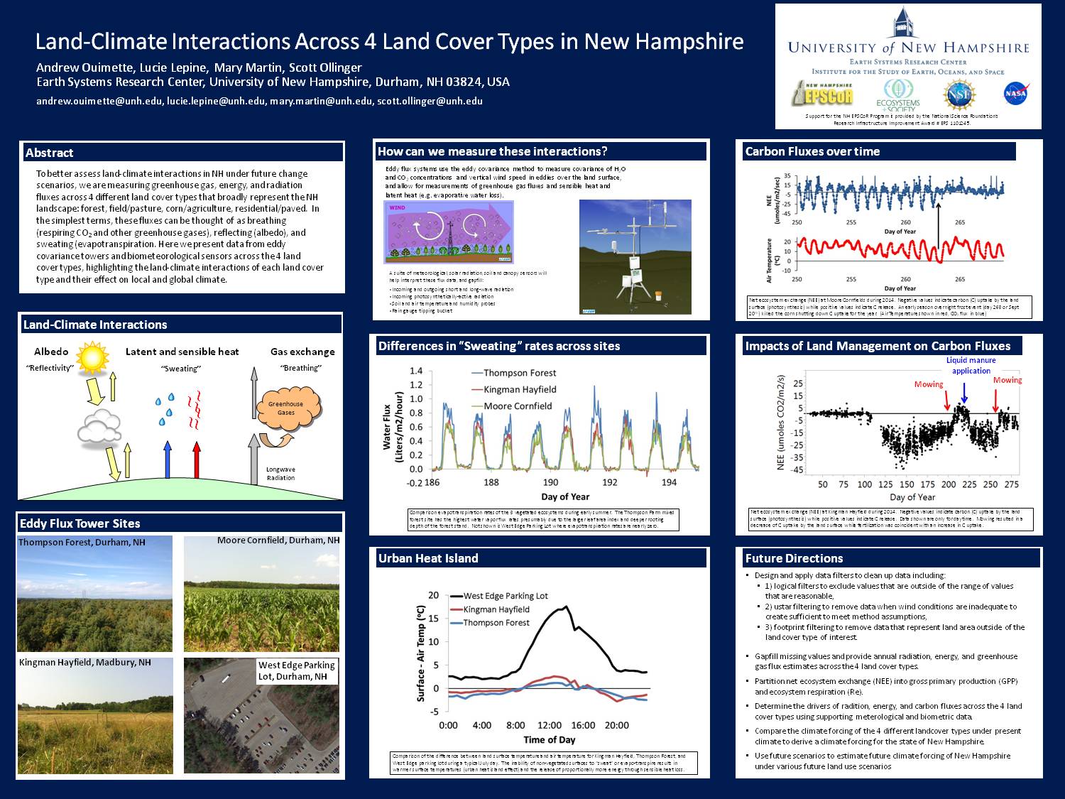 Land-Climate Interactions Across 4 Land Cover Types In New Hampshire by lucie