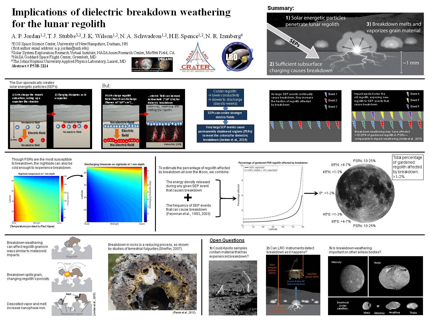 Implications Of Dielectric Breakdown Weathering For The Lunar Regolith by api44