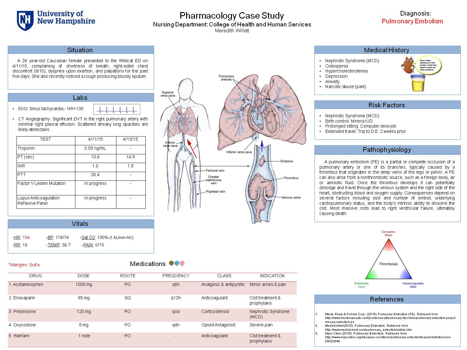 Pharmacology Case Study by mpwillett