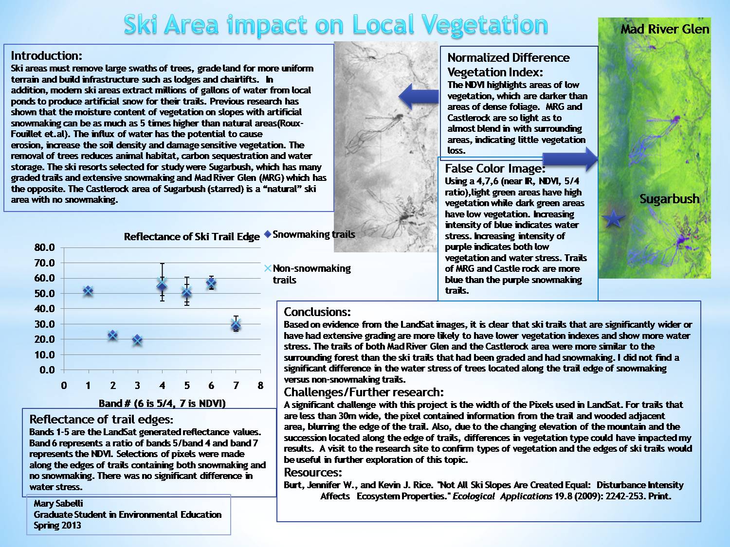 Ski Area Impact On Local Vegetation by mrg39