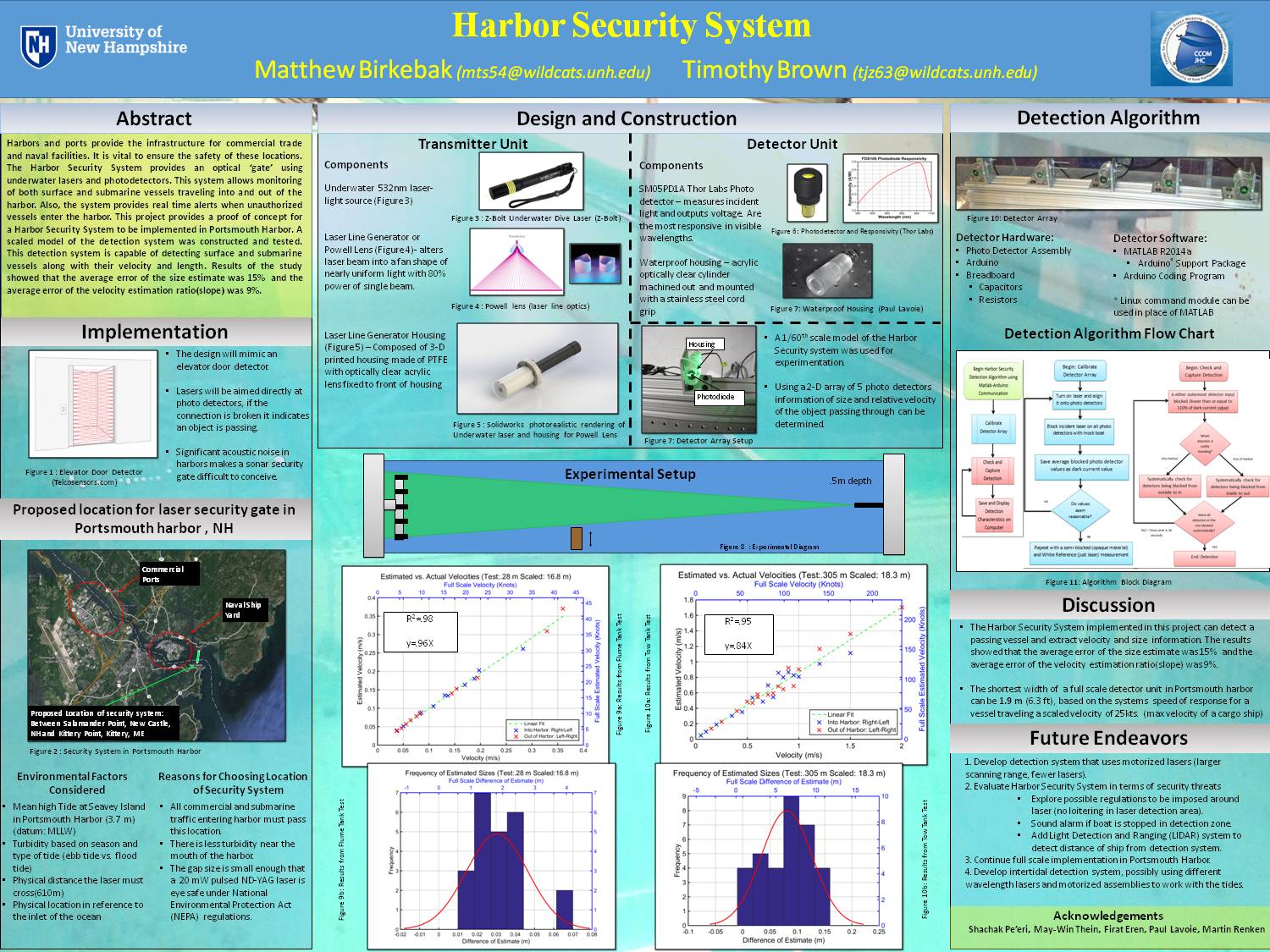 Harbor Security System by mts54