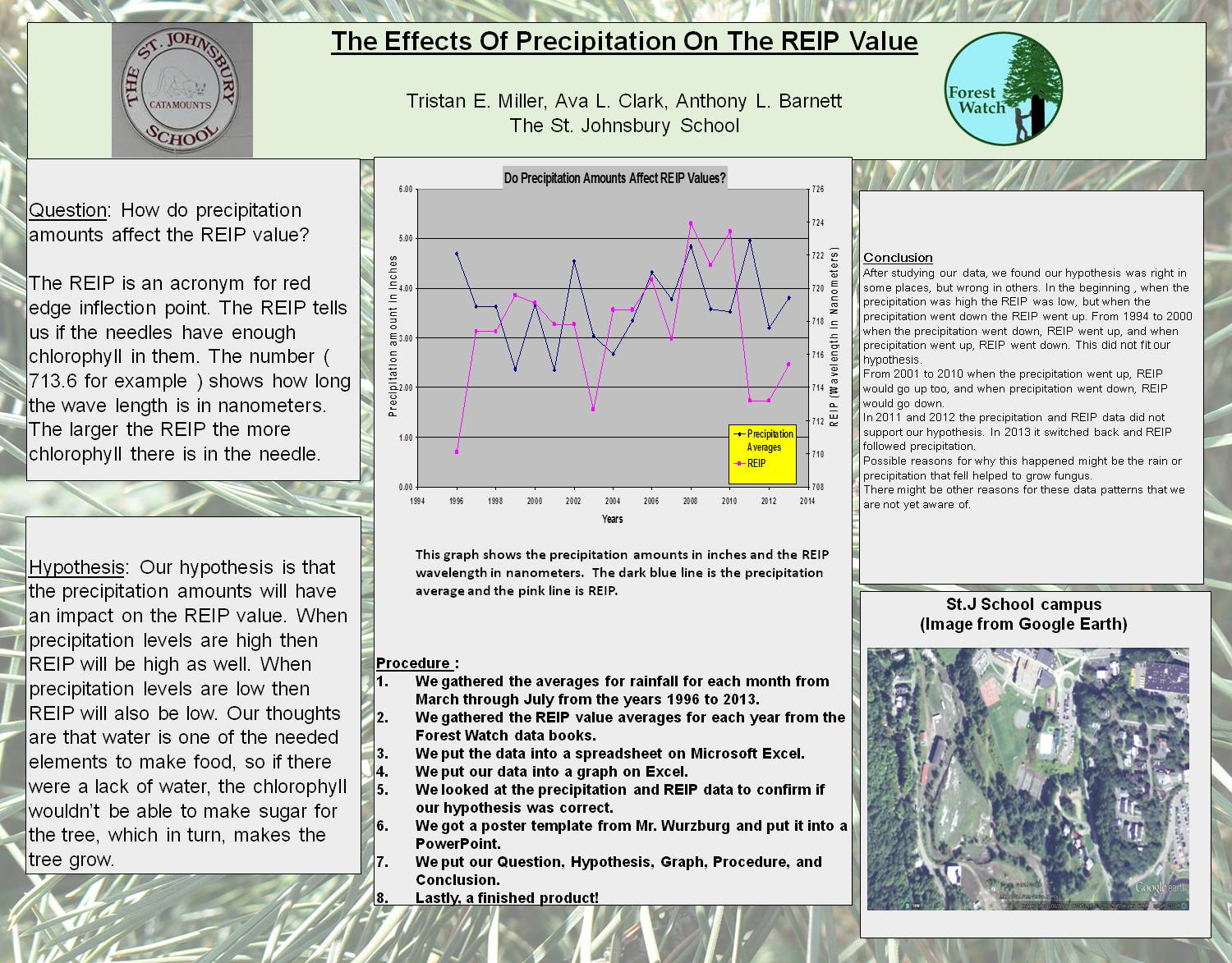 The Effects Of Precipitation On The Reip Value by obwurzburg