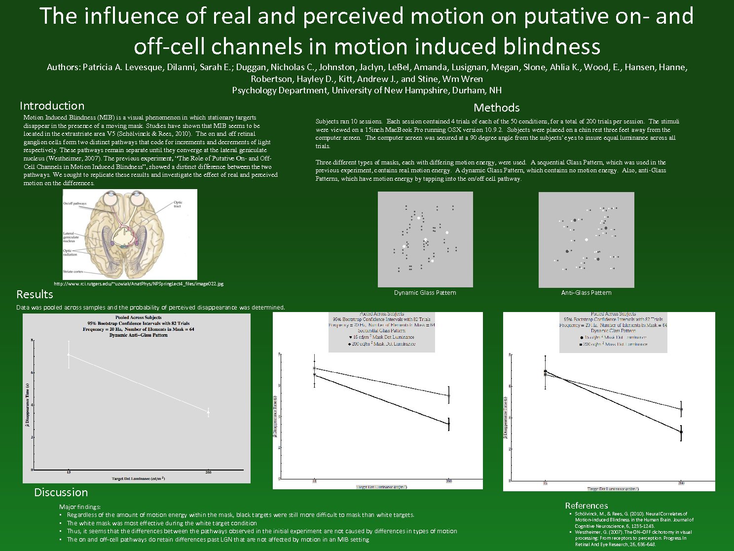 The Influence Of Real And Perceived Motion On On And Off-Cell Channels In Motion Induced Blindness by pah48