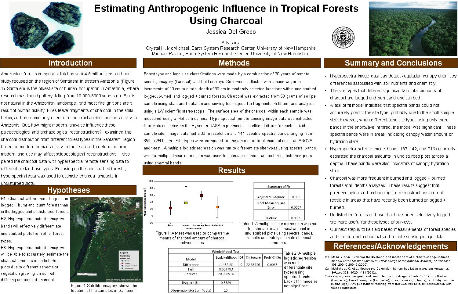 Estimating Anthropogenic Influence In Tropical Forests  Using Charcoal by palace