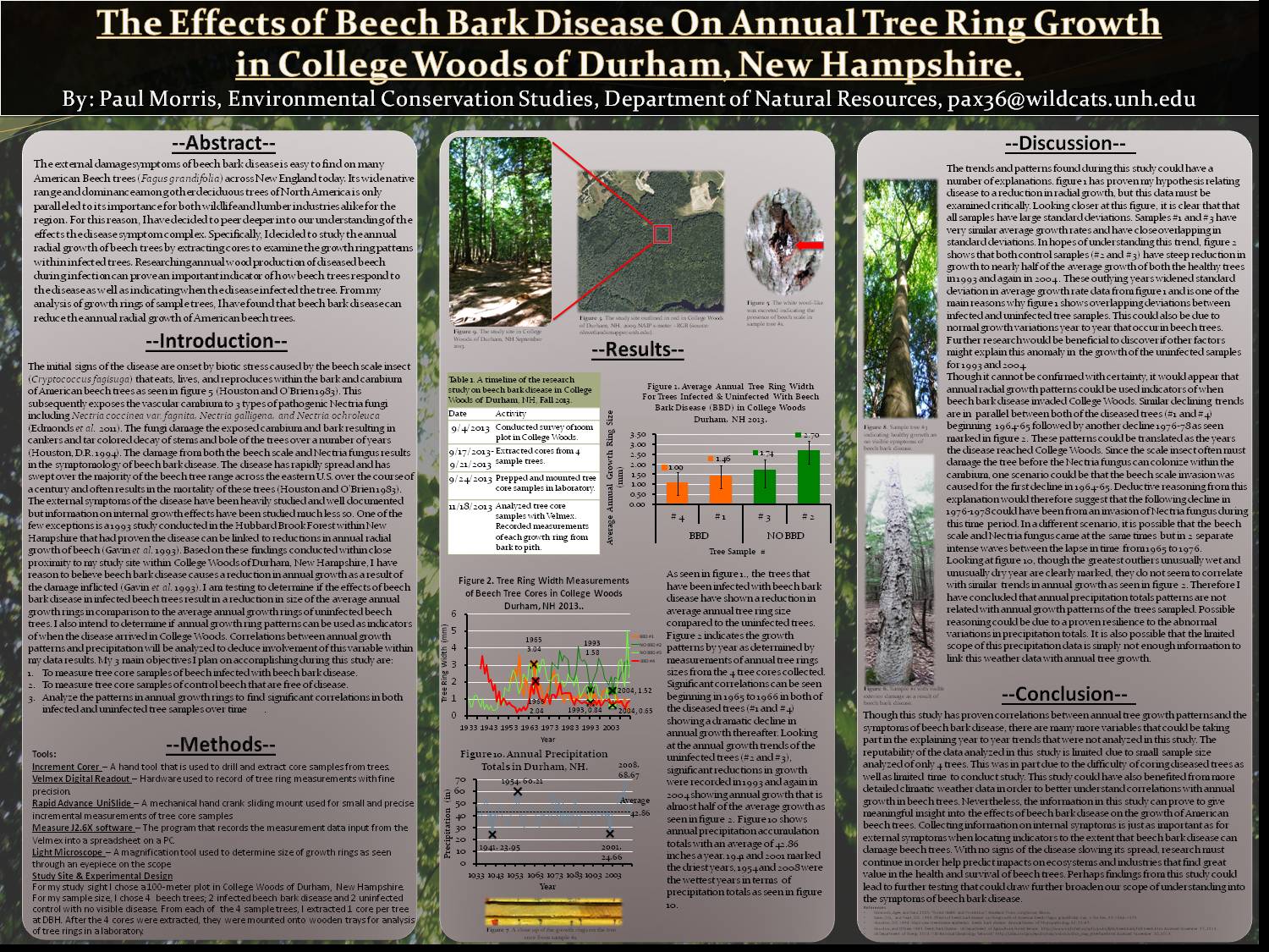 The Effects Of Beech Bark Disease On Annual Tree Ring Growth In College Woods Of Durham, New Hampshire by pax36