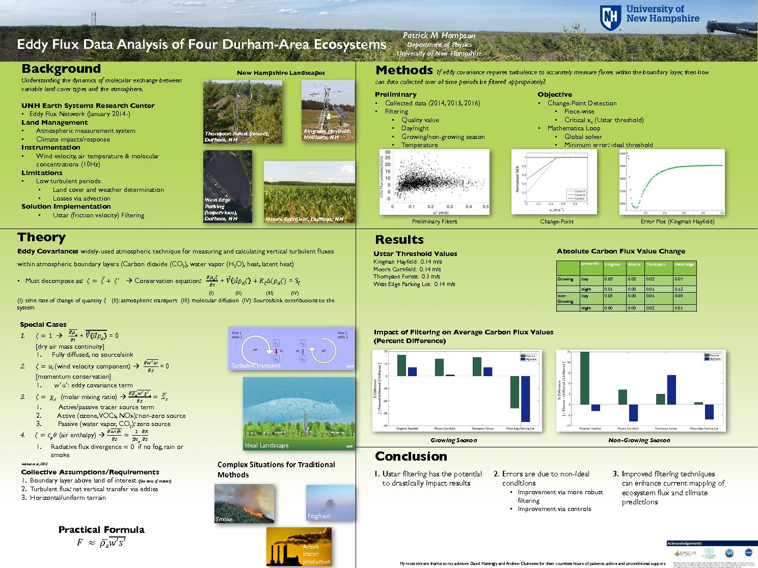 Eddy Flux Data Analysis Of Four Durham-Area Ecosystems by pma57