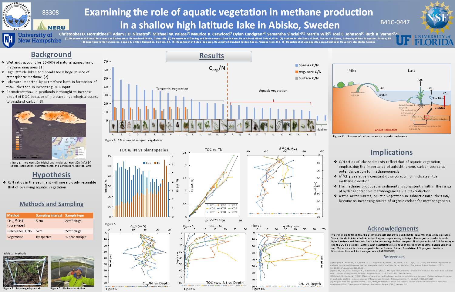 Examining The Role Of Aquatic Vegetation In Methane Production  In A Shallow High Latitude Lake In Abisko, Sweden by rakerwin