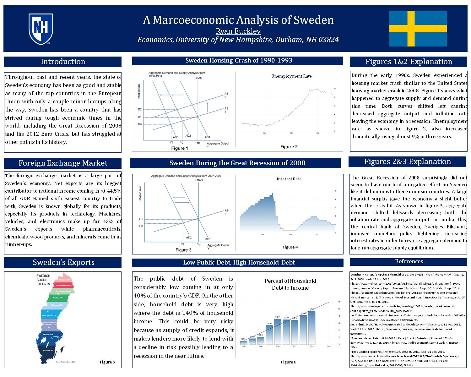 A Macroeconomic Analysis Of Sweden by rmb2003