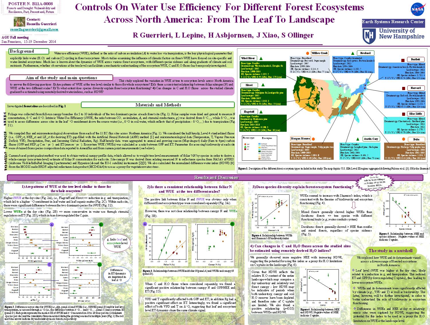 Controls On Water Use Efficiency For Different Forest Ecosystems Across North America: From The Leaf To Landscape by rogue77