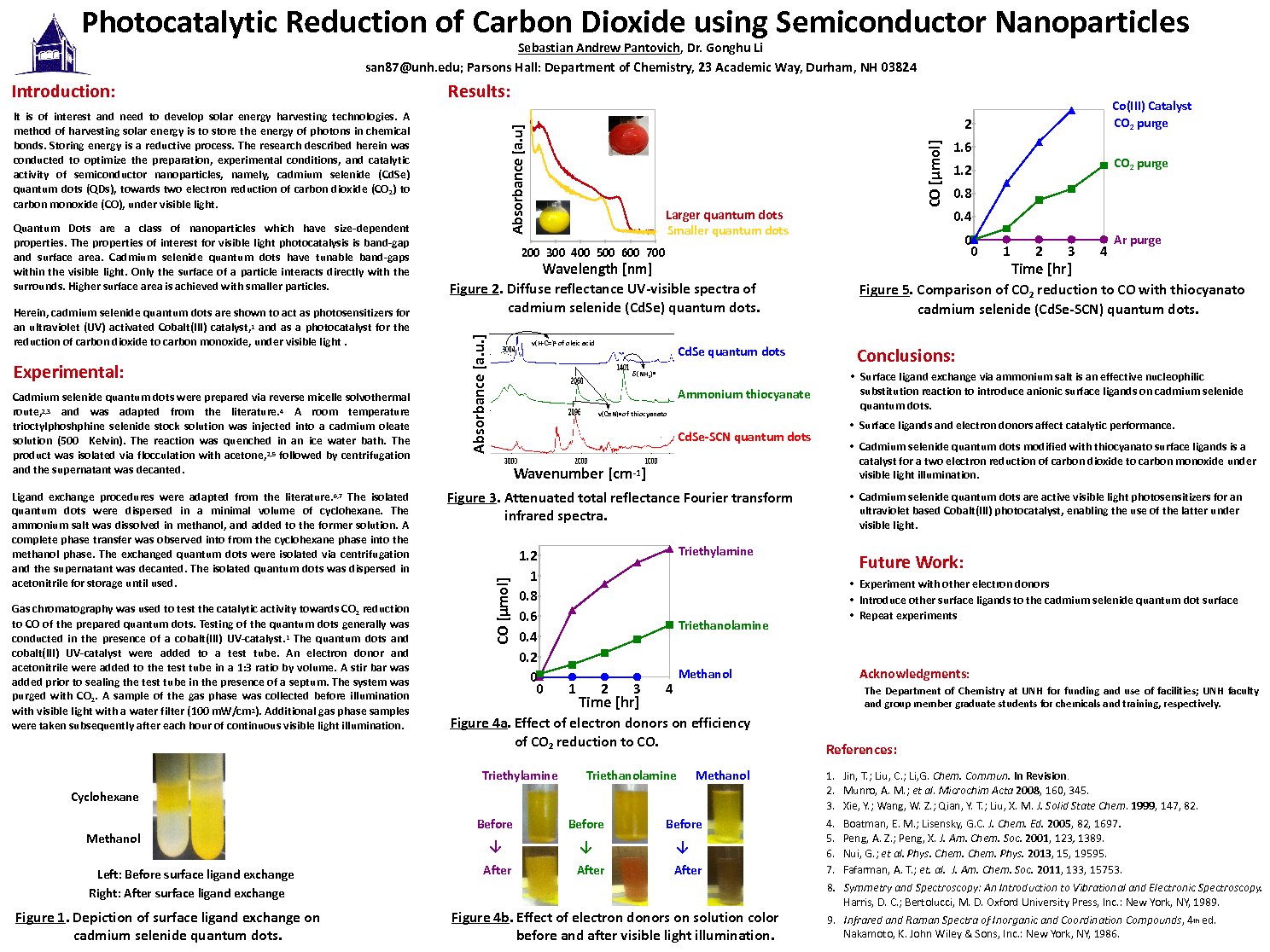 Photocatalytic Reduction Of Carbon Dioxide Using Semiconductor Nanoparticles by san87