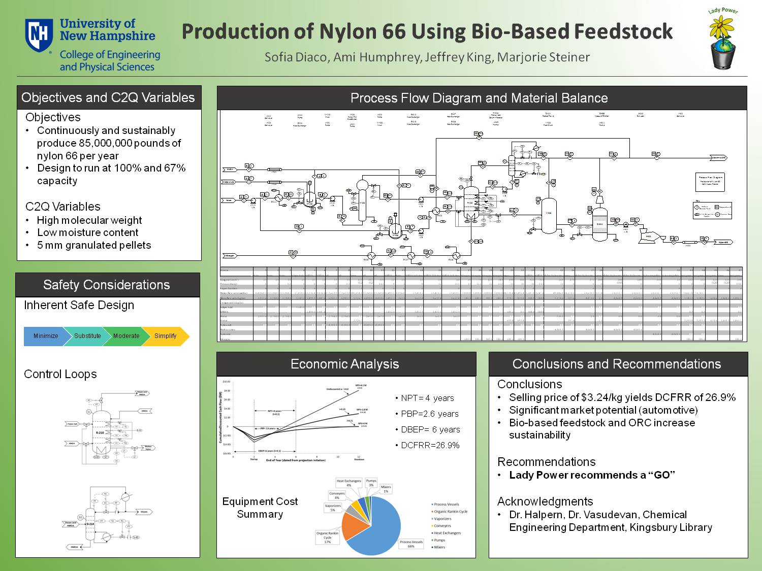 Production Of Nylon 66 Using Bio-Based Feedstock by sdiaco