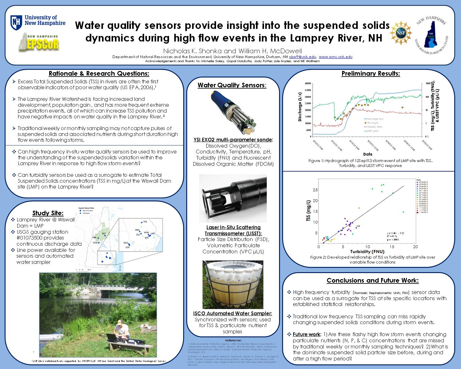 Water Quality Sensors Provide Insight Into The Suspended Solids  Dynamics During High Flow Events In The Lamprey River, Nh  by shonka