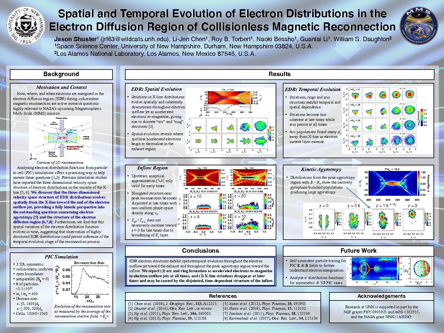 Spatial And Temporal Evolution Of Electron Distributions In The Electron Diffusion Region Of Collisionless Magnetic Reconnection by shuster