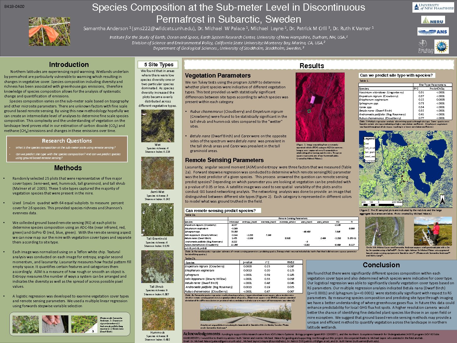 Species Composition At The Sub Meter Level In Discontinuous Permafrost In Subarctic Sweden by sms222
