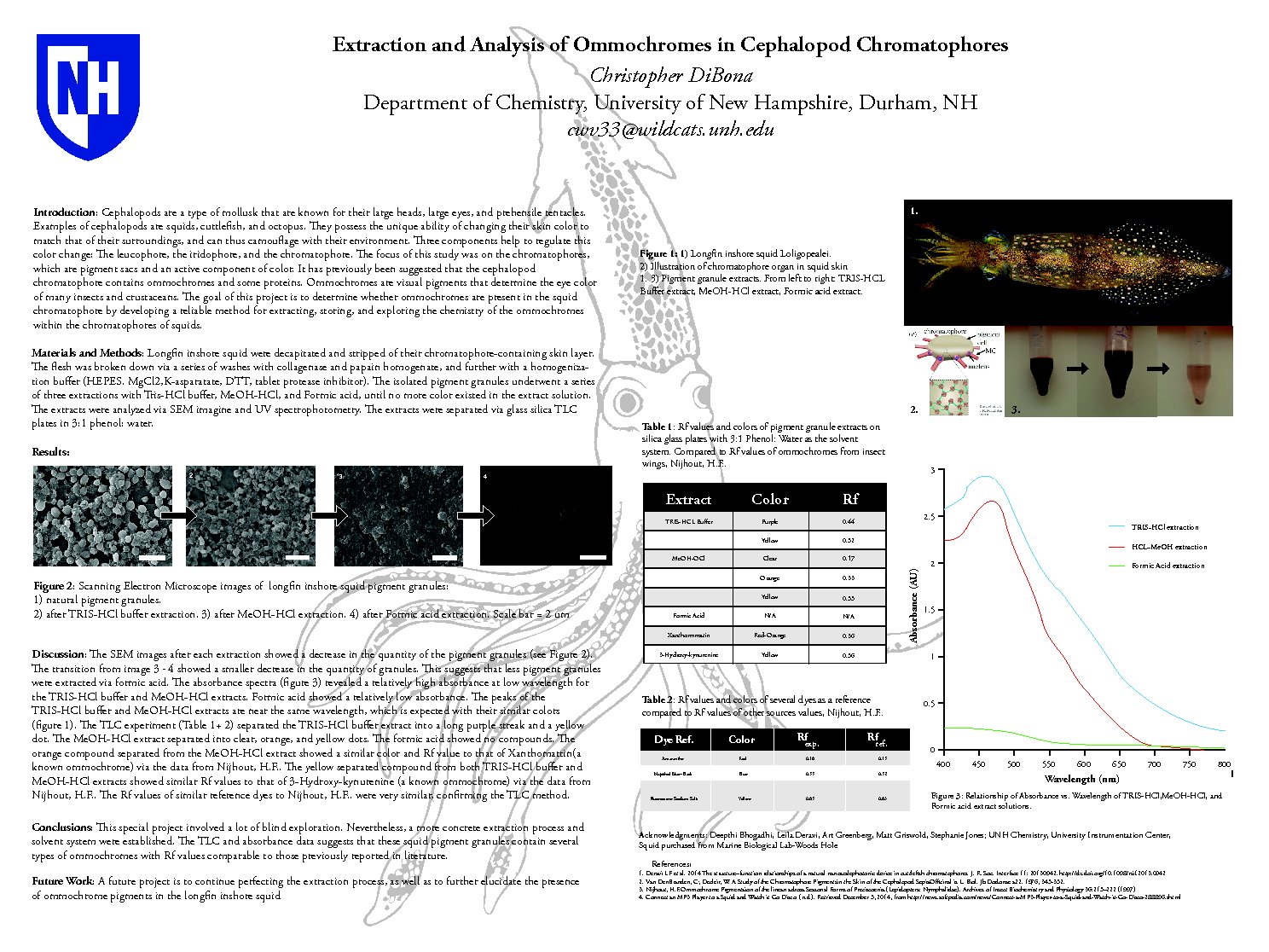Extraction And Analysis Of Ommochromes In Cephalopod Chromatophores by cwv33