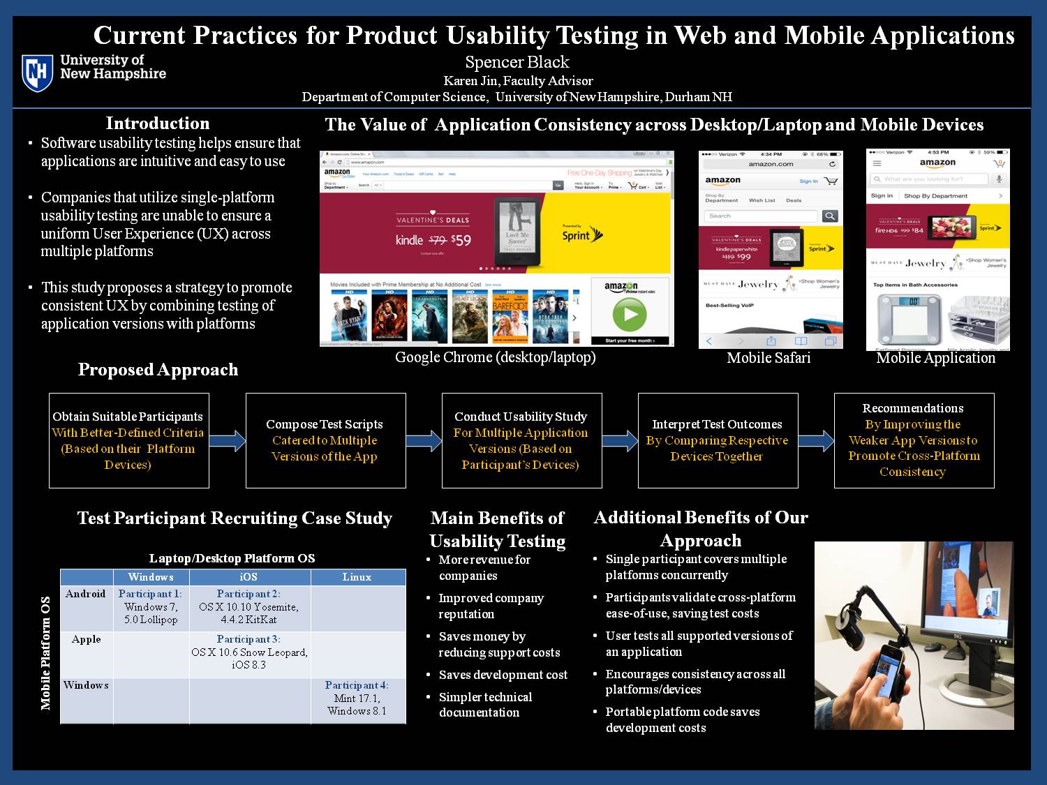 Current Practices For Product Usability Testing In Web And Mobile Applications by swj24
