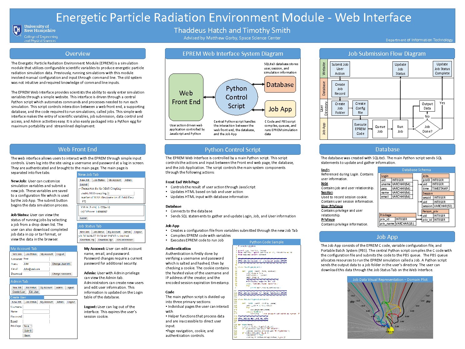 Energetic Particle Radiation Environment Module - Web Interface by tjv45