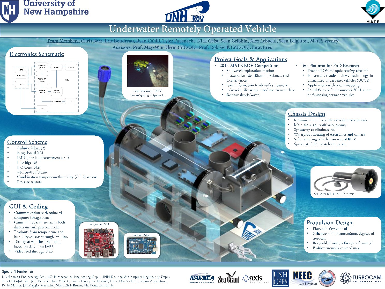 Underwater Remotely Operated Vehicle by tkb9