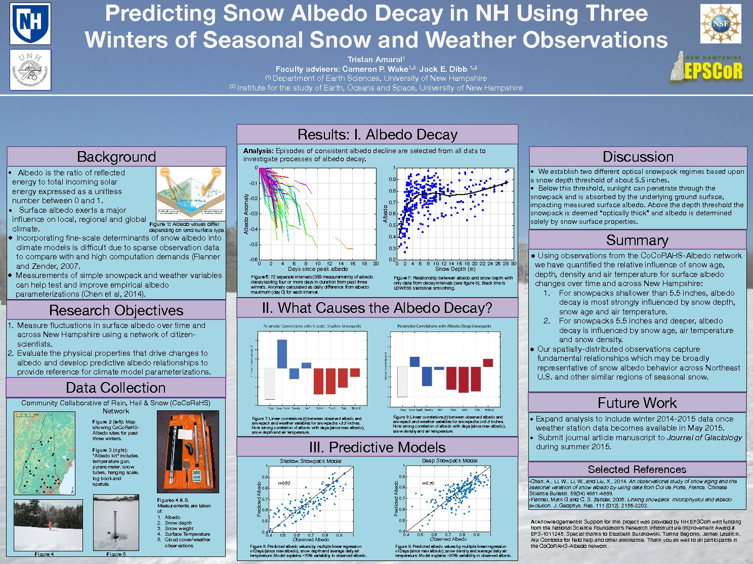 Predicting Snow Albedo Decay In New Hampshire Using Three Winters Seasonal Snow And Weather Observations by tov4