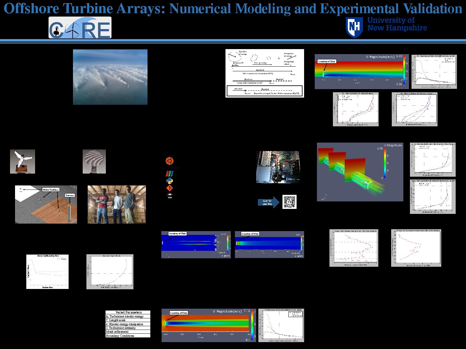 Offshore Turbine Arrays: Numerical Modeling And Experimental Validation by whb7