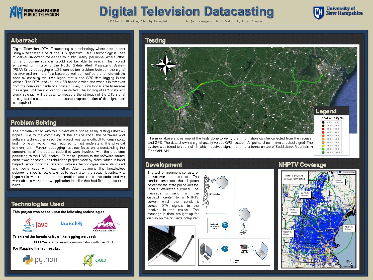 Digital Television Datacasting by wsk5