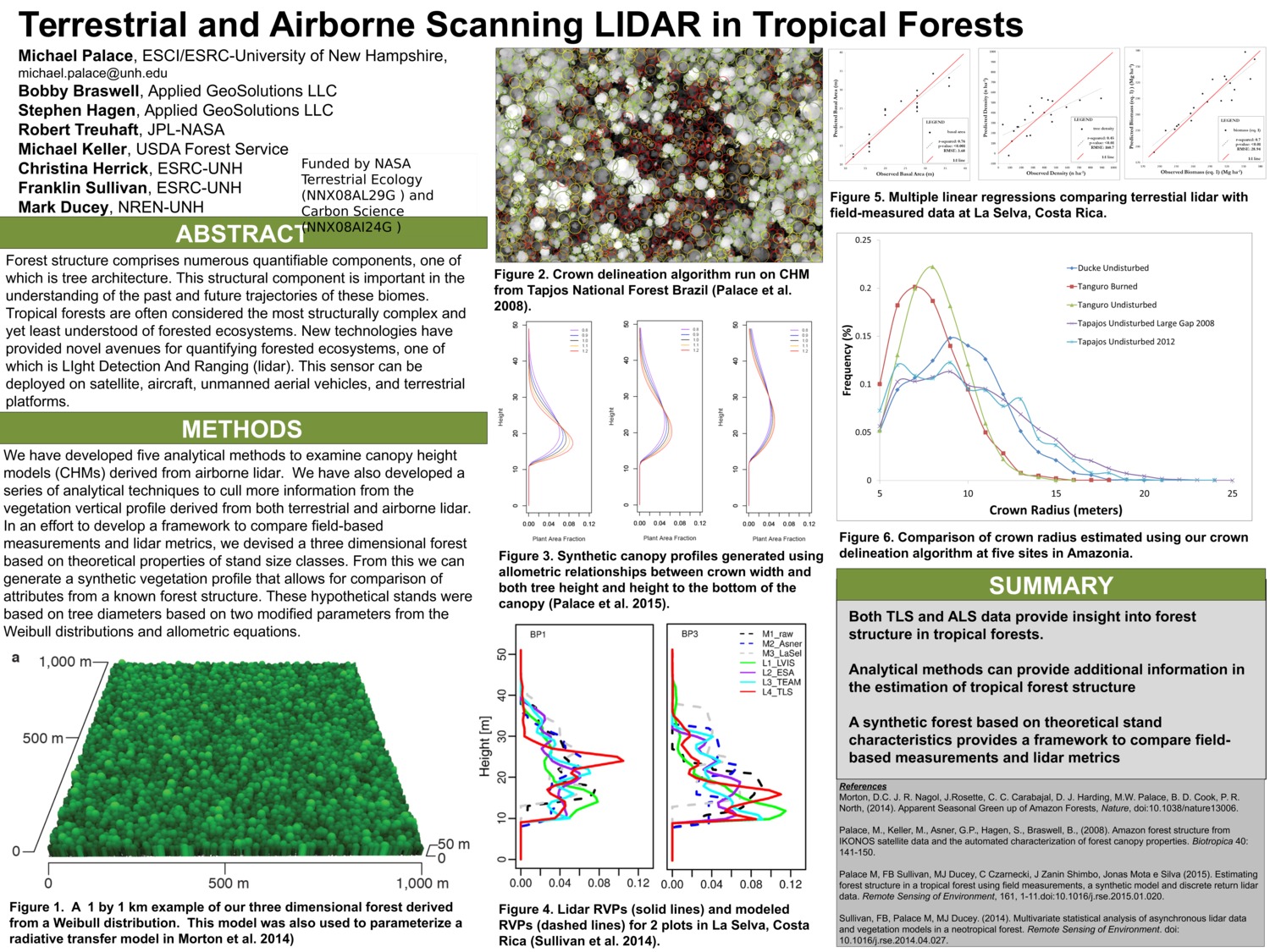 Terrestrial And Airborne Scanning Lidar In Tropical Forests by palace