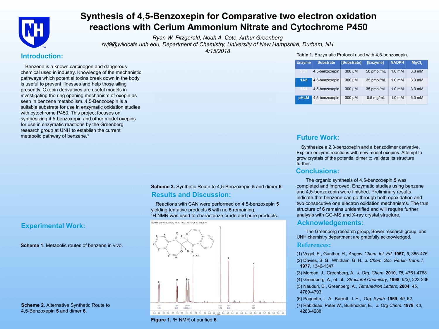 Synthesis Of 4,5-Benzoxepin For Comparative Two Electron Oxidation Reactions With Cerium Ammonium Nitrate And Cytochrome P450 by rwj9