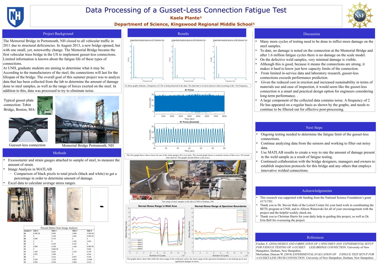 Data Processing Of A Gusset-Less Connection Fatigue Test  by kplante13