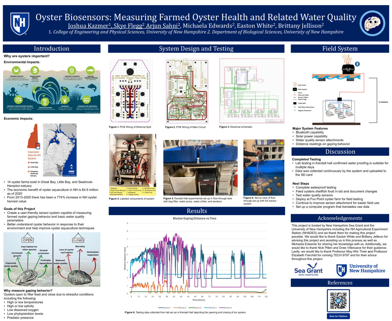 Oyster Biosensors: Measuring Farmed Oyster Health And Related Water Quality by smf1100