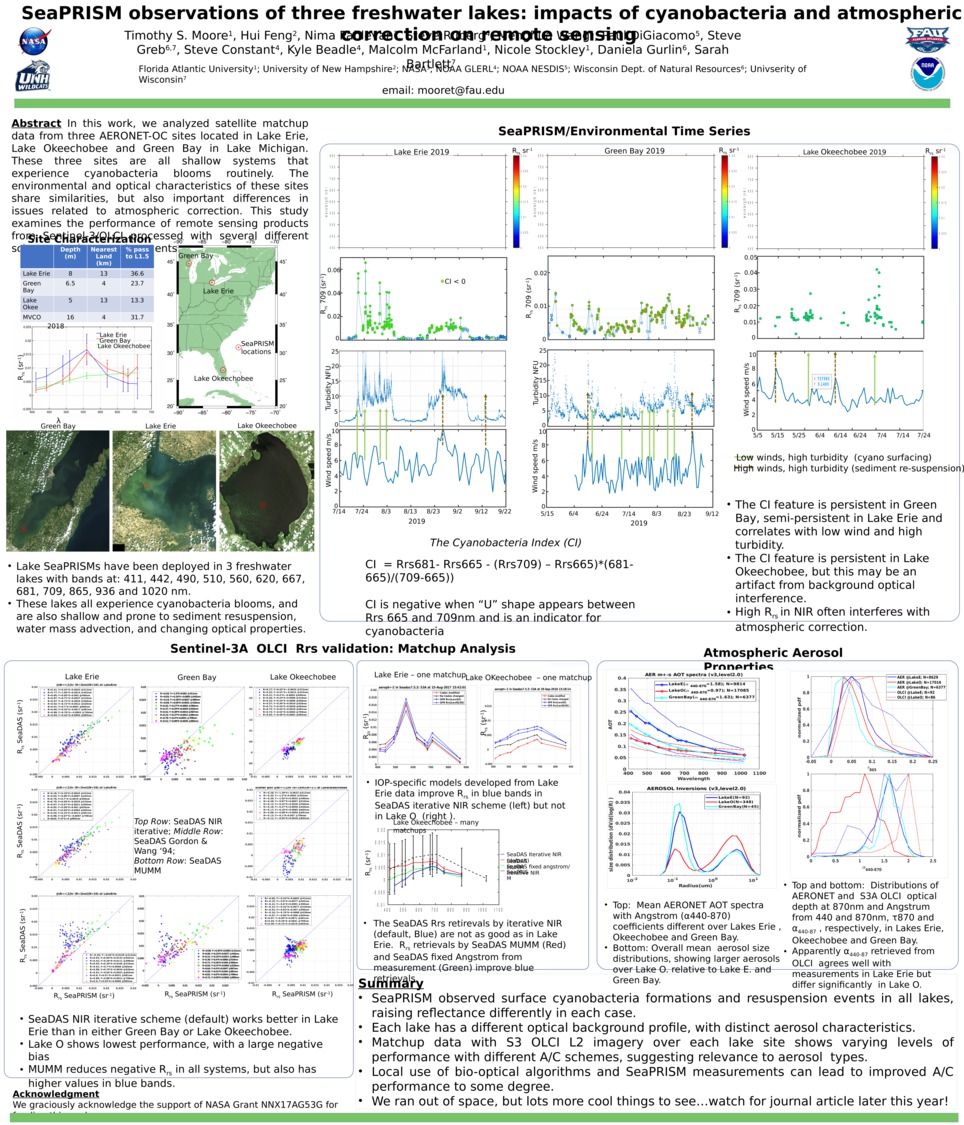 Seaprism Observations Of Three Freshwater Lakes: Impacts Of Cyanobacteria And Atmospheric Correction On Remote Sensing  by hfengg