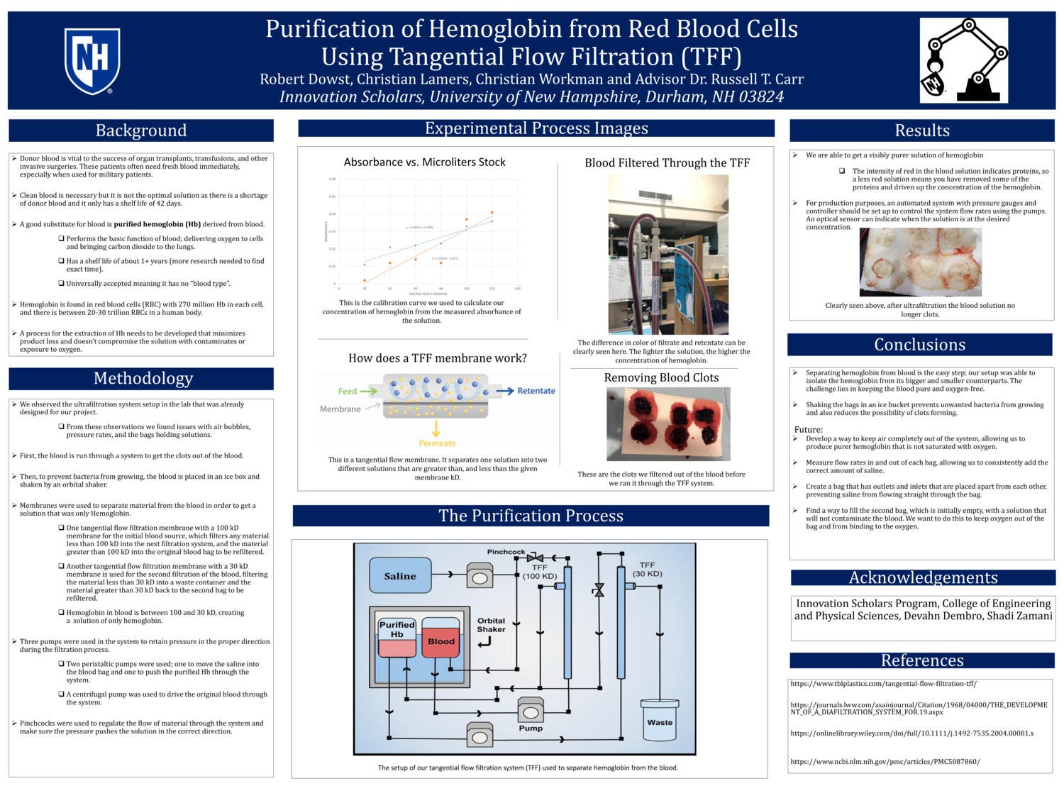 Purification Of Hemoglobin From Red Blood Cells Using Tangential Flow Filtration (Tff) by cnw1009