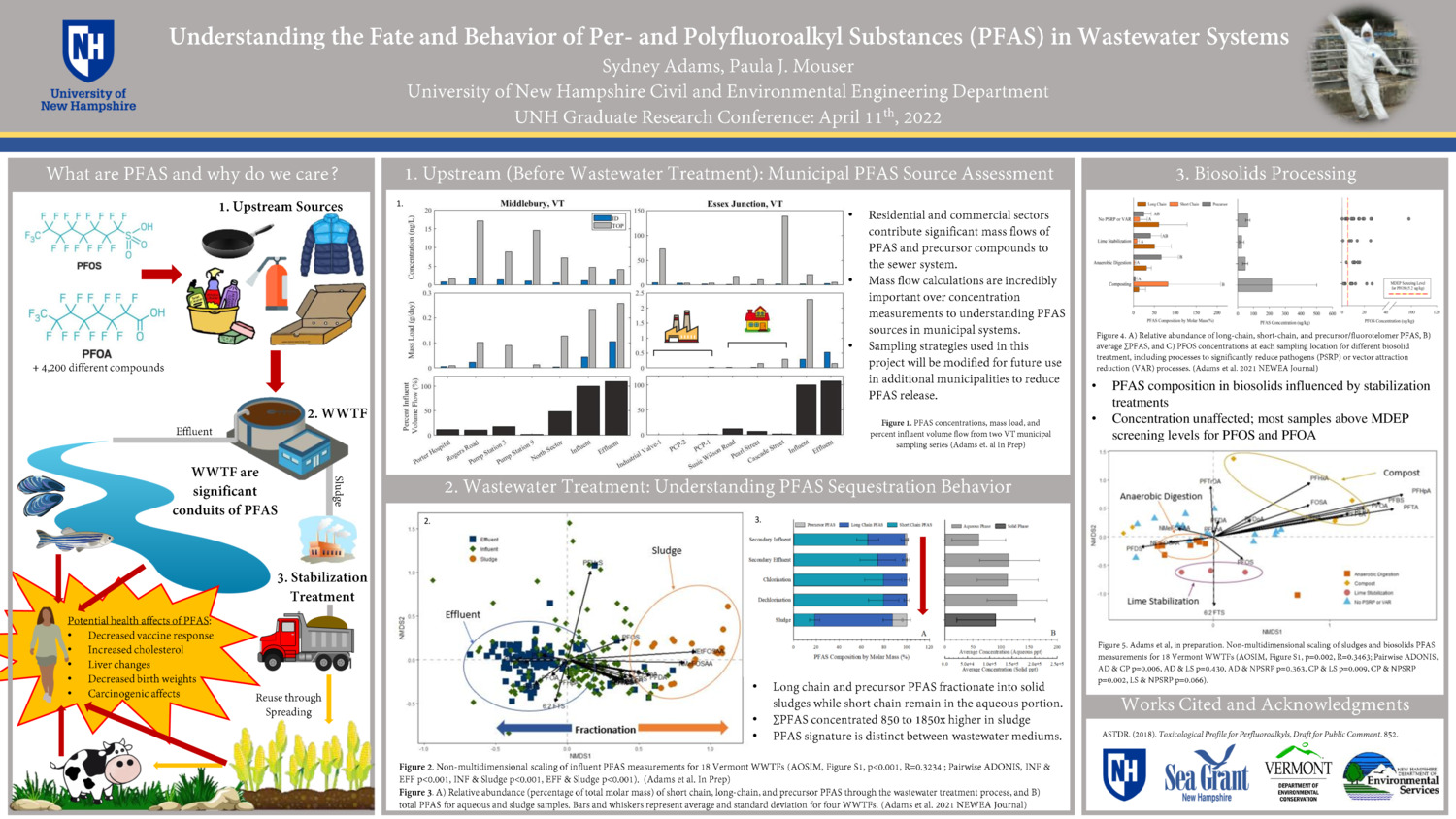 Understanding The Fate And Behavior Of Per- And Polyfluoroalkyl Substances (Pfas) In Wastewater Systems by sydneyadams1