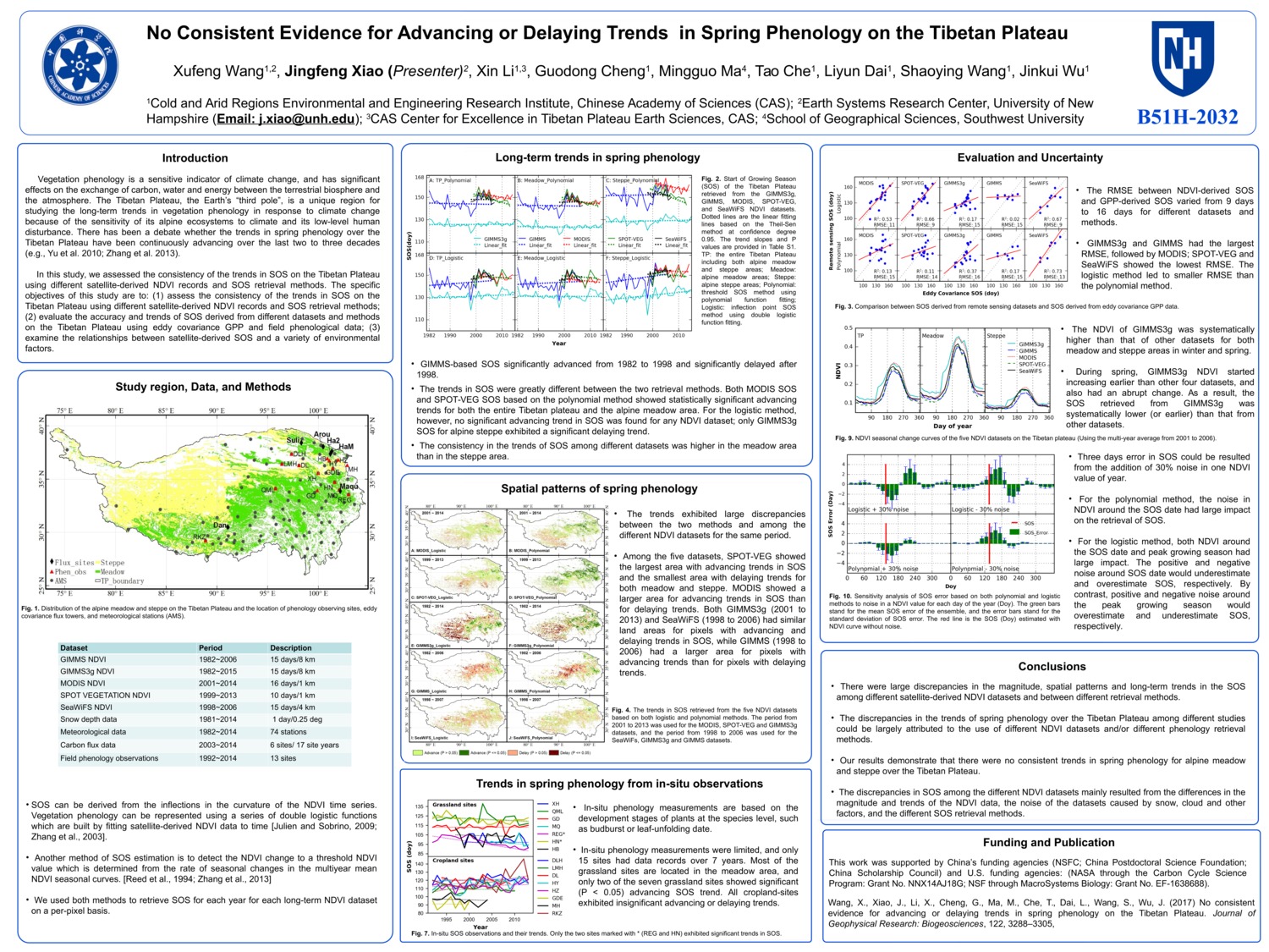 No Consistent Evidence For Advancing Or Delaying Trends  In Spring Phenology On The Tibetan Plateau by jfxiao