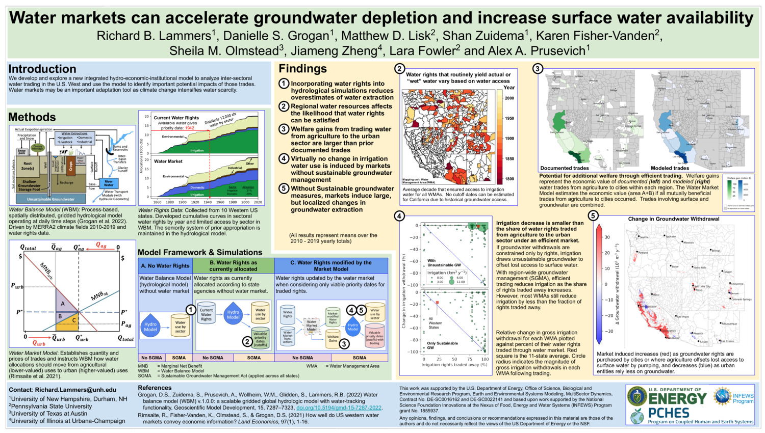 Water Markets Can Accelerate Groundwater Depletion And Increase Surface Water Availability by szuidema