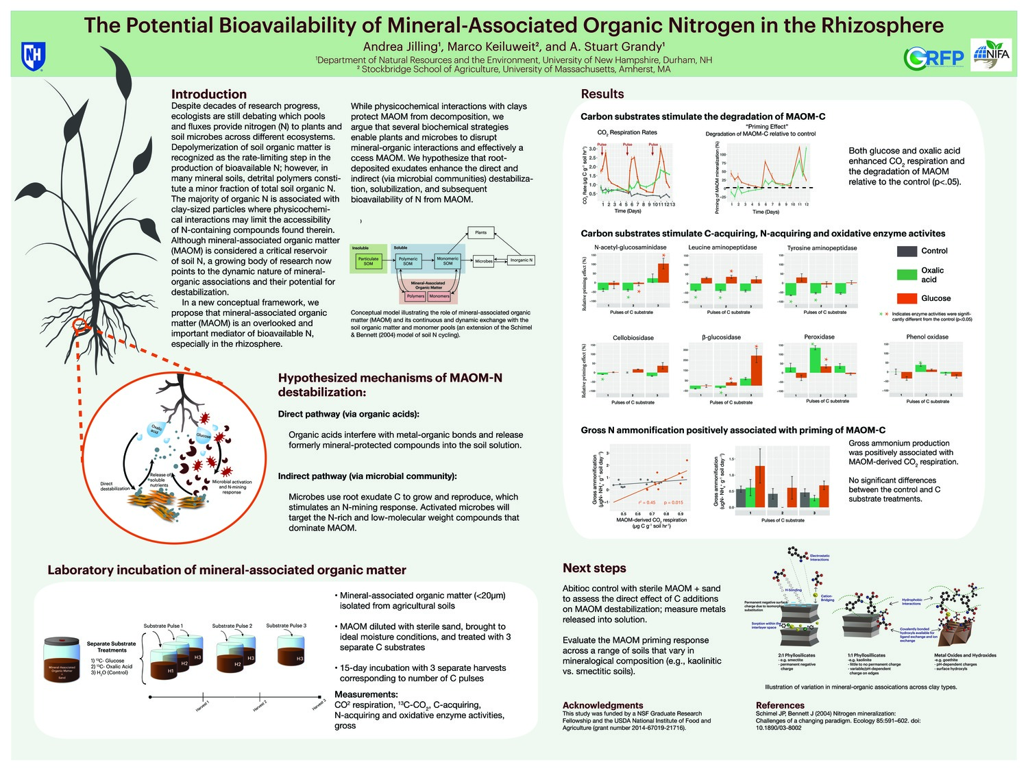 The Potential Bioavailability Of Mineral-Associated Organic Nitrogen In The Rhizosphere by andreajilling