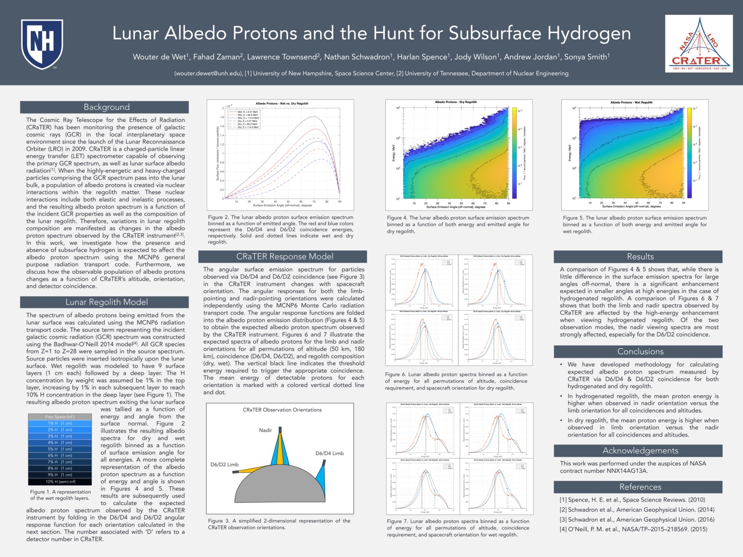 Lunar Albedo Protons And The Hunt For Subsurface Hydrogen by wouterdewet