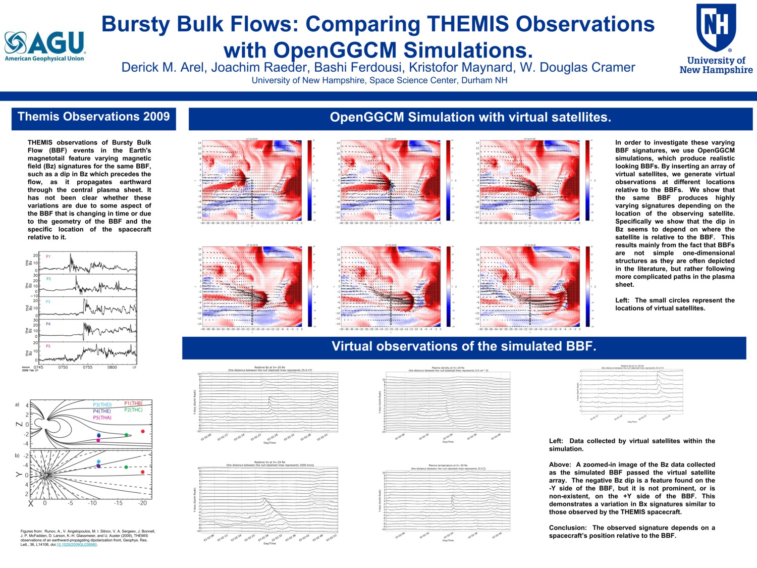 Agu Bursty Bulk Flows_ Comparing Themis Observations With Openggcm Simulations. by dma1011