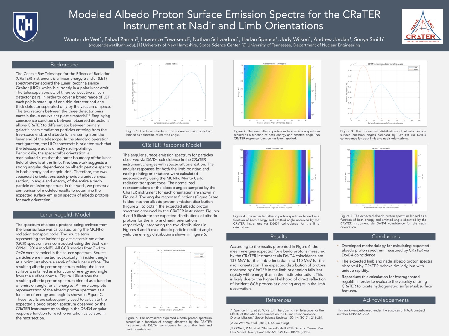 Modeled Albedo Proton Surface Emission Spectra For The Crater Instrument At Nadir And Limb Orientations by wouterdewet