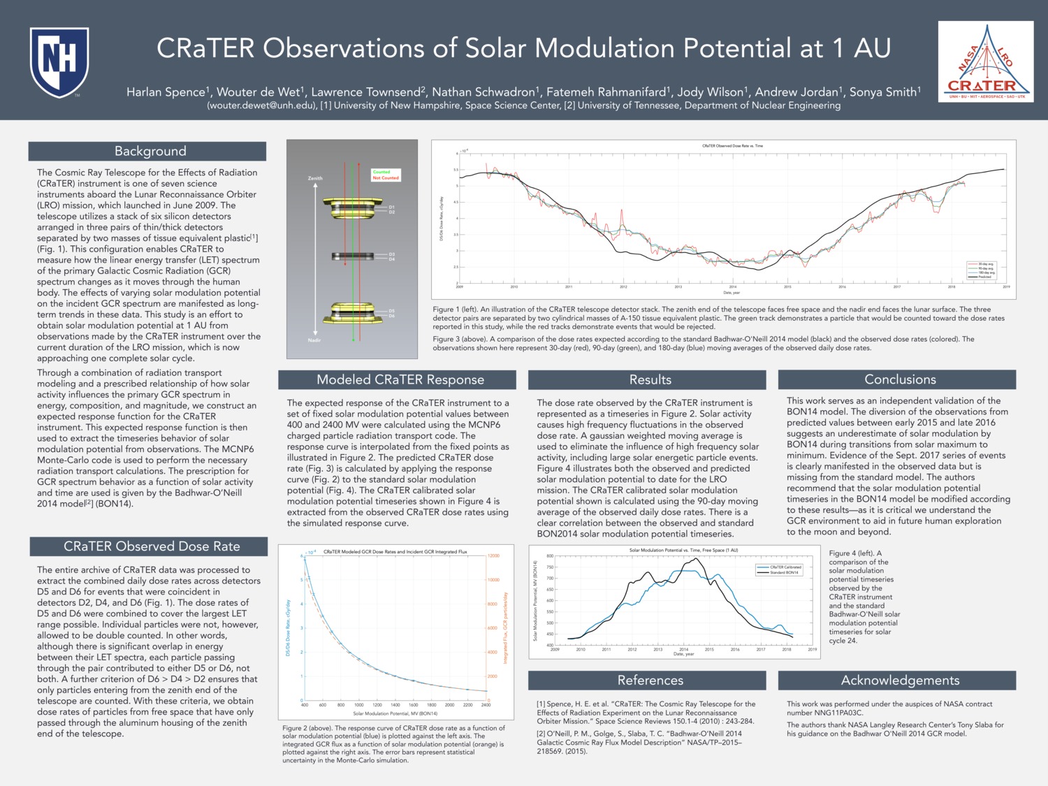 Crater Observations Of Solar Modulation Potential At 1 Au by wouterdewet