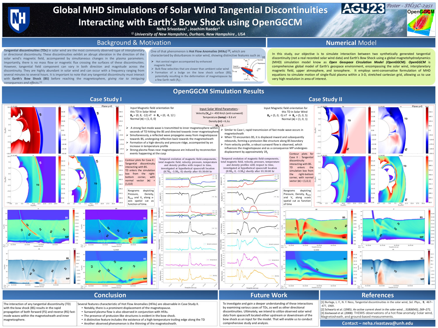 Global Mhd Simulations Of Solar Wind Tangential Discontinuities  Interacting With Earth’S Bow Shock Using Openggcm by nehas