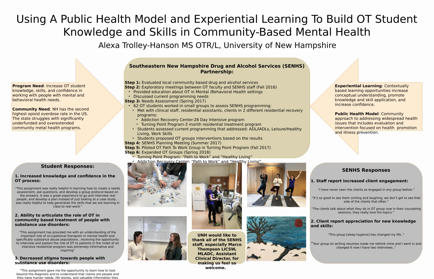 Using A Public Health Model And Experiential Learning To Build Ot Student Knowledge And Skills In Community-Based Mental Health by atrolley