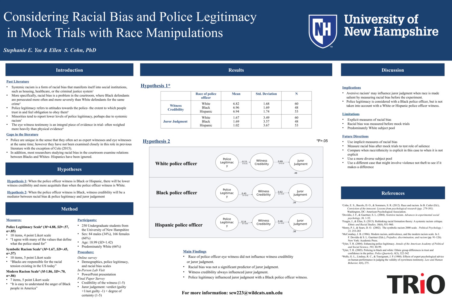 Considering Racial Bias And Police Legitimacy In Mock Trials With Race Manipulations by sew223
