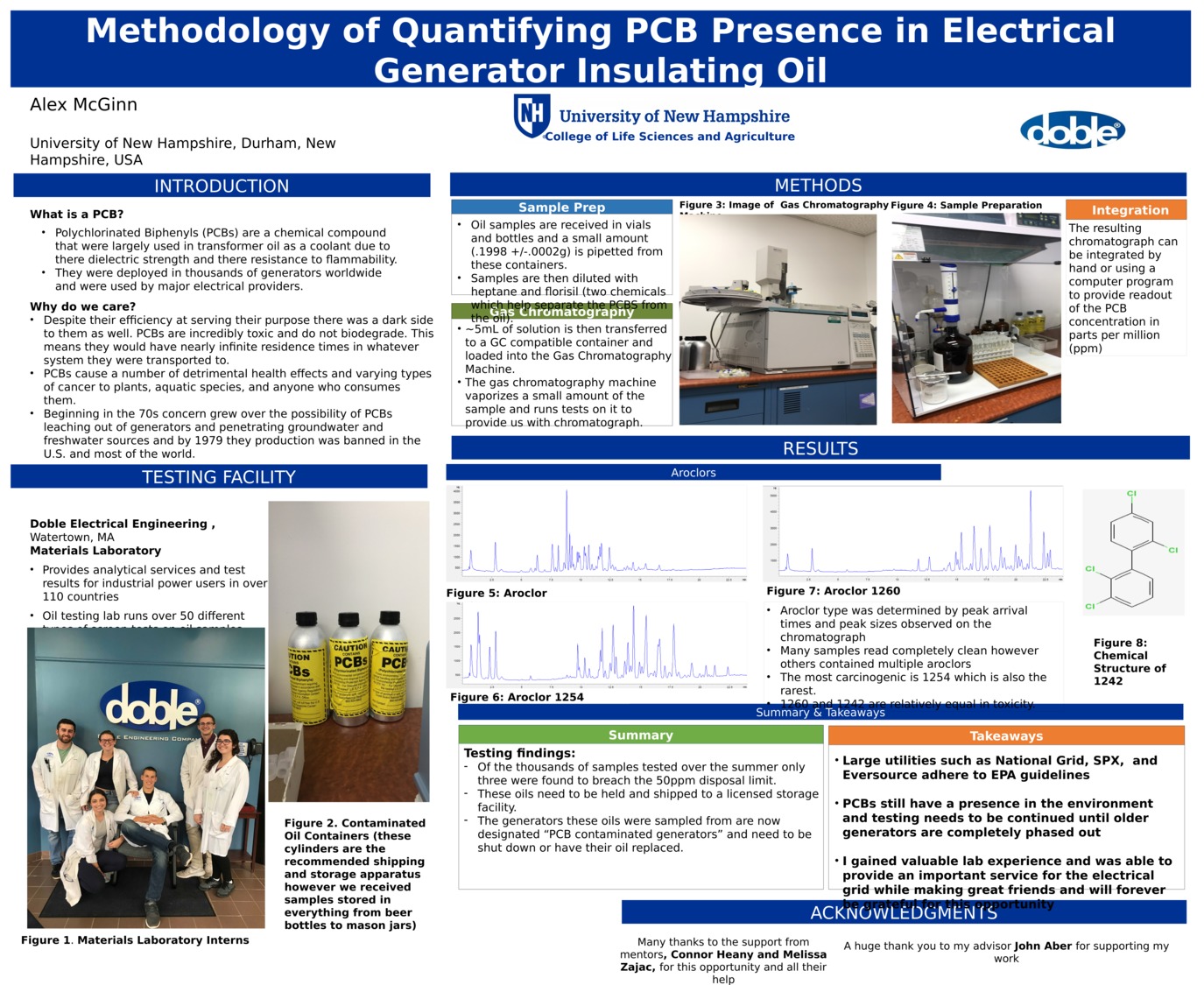 Methodology Of Quantifying Pcb Presence In Electrical Generator Insulating Oil by ajm1028
