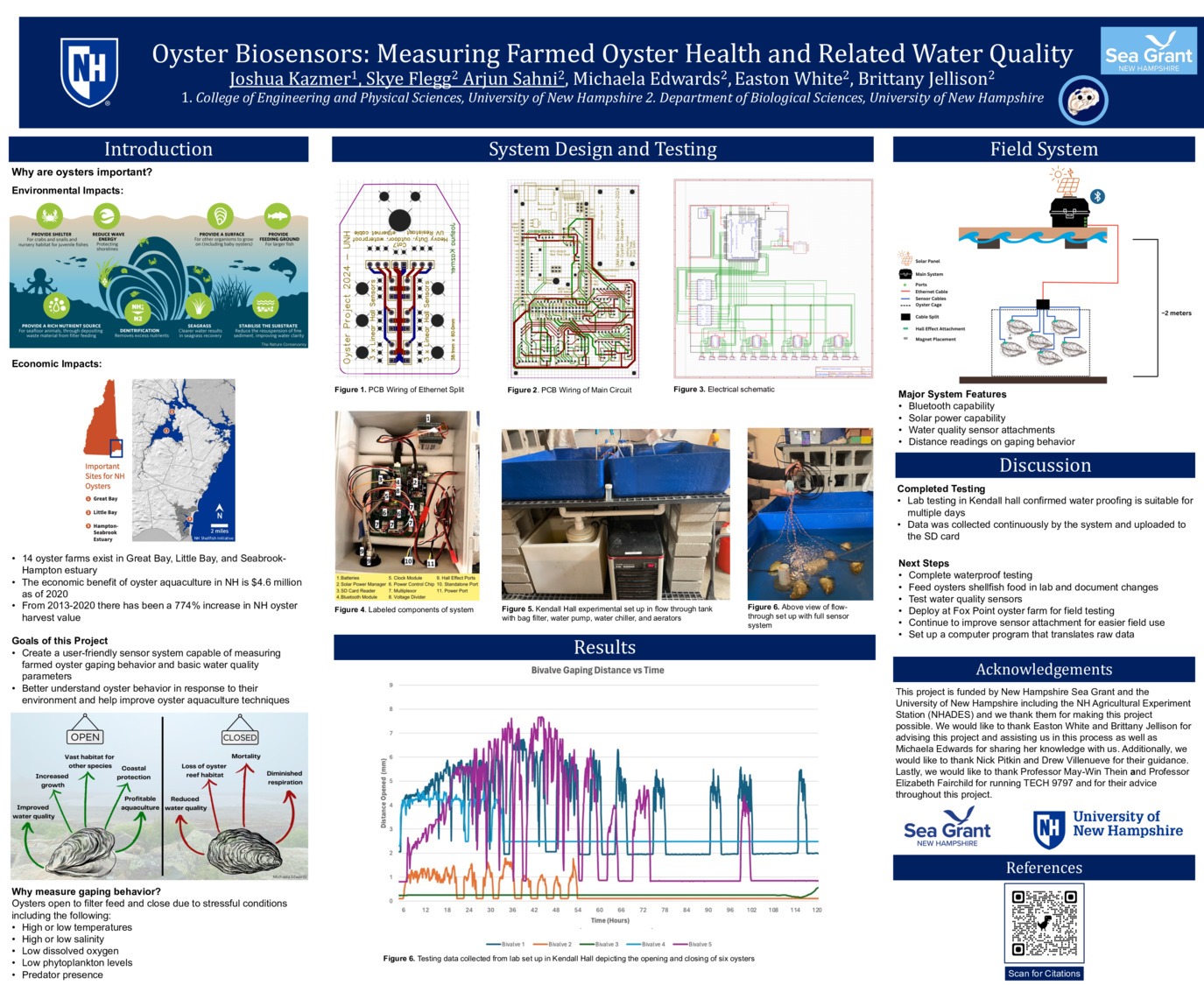 Oyster Biosensors: Measuring Farmed Oyster Health And Related Water Quality by smf1100