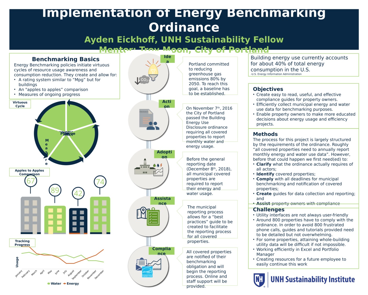 Energy Benchmarking Ordinance Ayden Eickhoff by aydeneickhoff