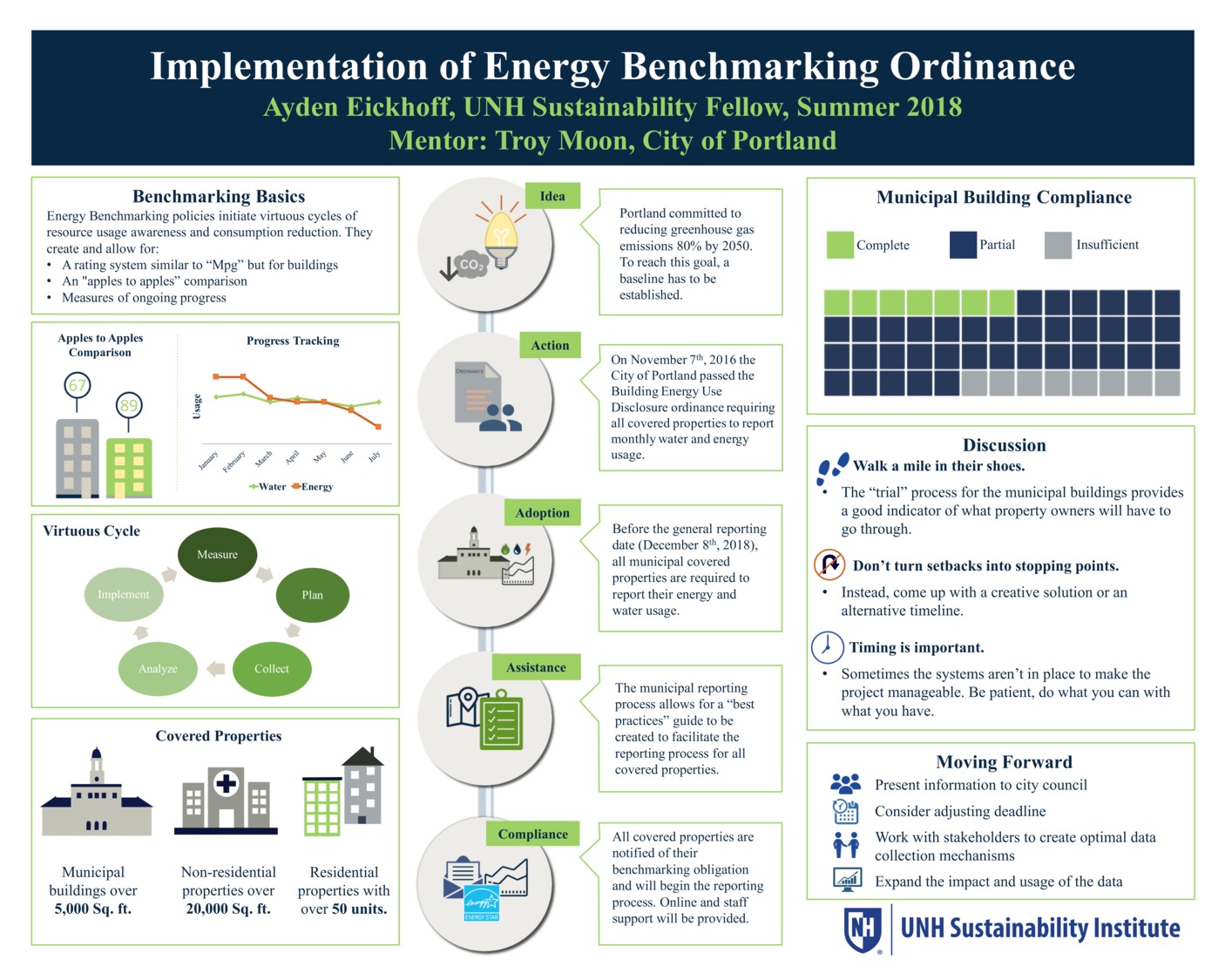 Energy Benchmarking Poster by aydeneickhoff